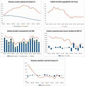 Macro Newsletter 30 Mai 2023