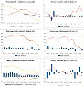 Macro Newsletter 31 Mai 2023
