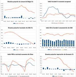 Macro Newsletter 01 Iunie 2023