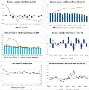 Macro Newsletter 07 Iunie 2023