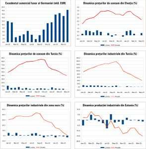 Macro Newsletter 08 Iunie 2023