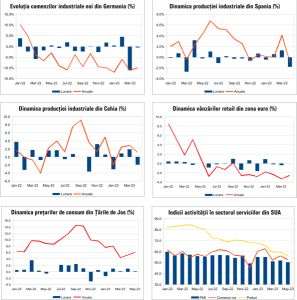Macro Newsletter 09 Iunie 2023