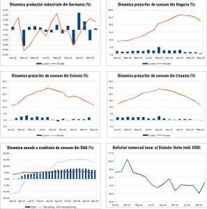 MACRO NEWSLETTER 12 Iunie 2023 