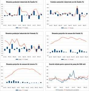 MACRO NEWSLETTER13 Iunie 2023
