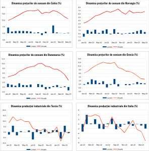 Macro Newsletter 14 Iunie 2023