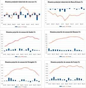 Macro Newsletter 16 Iunie 2023