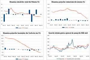 Macro Newsletter 23 Iunie 2023