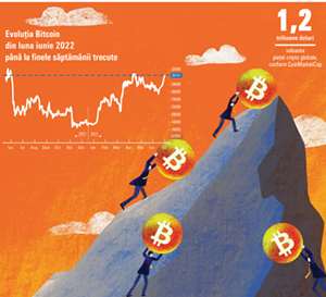 Prăbuşirea FTX de anul trecut - lecţie pentru reglementarea industriei crypto