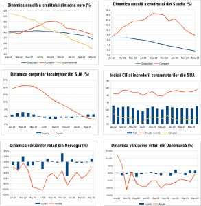 Macro Newsletter 29 Iunie 2023