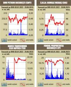 Nou record istoric pentru BET-TR