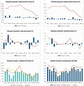 MACRO NEWSLETTER4 Iulie 2023 