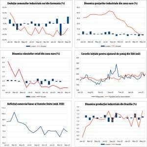 MACRO NEWSLETTER 7 Iulie 2023 