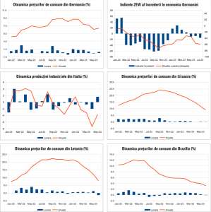 Macro Newsletter 13 Iulie 2023
