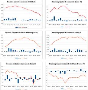 MACRO NEWSLETTER 14 Iulie 2023 