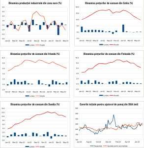 Macro Newsletter 17 Iulie 2023
