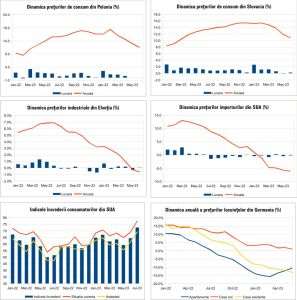 MACRO NEWSLETTER 18 Iulie 2023