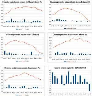 Macro Newsletter 20 Iulie 2023