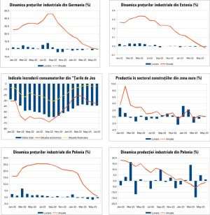 MACRO NEWSLETTER21 Iulie 2023