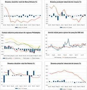 Macro Newsletter 24 Iulie 2023