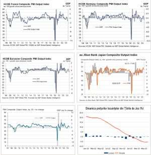MACRO NEWSLETTER25 Iulie 2023