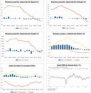 MACRO NEWSLETTER 26 Iulie 2023