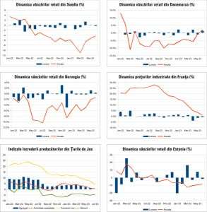 Macro Newsletter 31 Iulie 2023