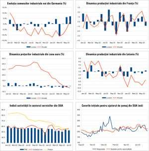 MACRO NEWSLETTER 7 august 2023 