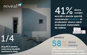 Studiu Reveal Marketing Research: BCA împlineşte 100 ani de la debutul său pe piaţă