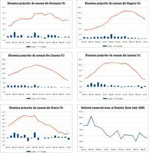 Macro Newsletter 10 August 2023