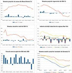 Macro Newsletter 17 August 2023