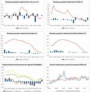 Macro Newsletter 21 August 2023