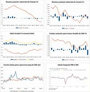 MACRO NEWSLETTER - 28 august 2022 