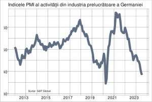 Economia Germaniei este tot mai apăsată de stagflaţie şi de pierderea competitivităţii