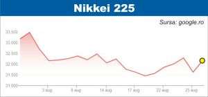 Creşteri pe pieţele de acţiuni