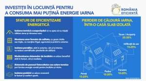 România Eficientă: "Cum să vă pregătiţi locuinţa ca să economisiţi energie la iarnă"