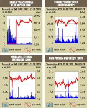 Schimburi de 65 milioane lei, cu mult sub media zlnică a anului