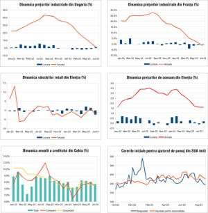 Macro Newsletter 04 Septembrie 2023