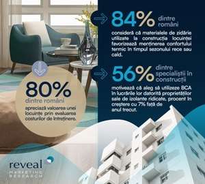 Reveal Marketing Research: 67% dintre români sunt îngrijoraţi de preţul energiei electrice