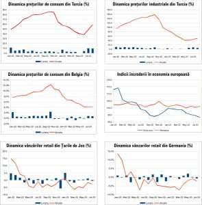 MACRO NEWSLETTER6 septembrie 2023