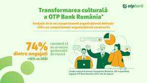 OTP Bank România: 74% dintre angajaţi consideră că au un volum de muncă gestionabil