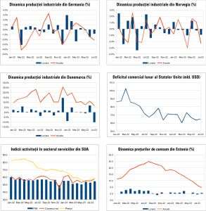 MACRO NEWSLETTER 8 Septembrie 2023 