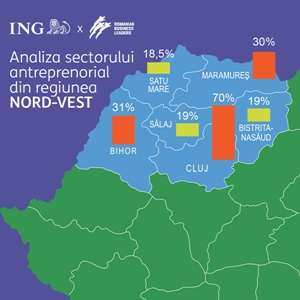 ING Bank x RBL: 60 de companii din Nord-Vestul ţării au obţinut o cifră de afacere în creştere cu 34%