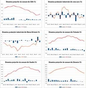 Macro Newsletter 15 Septembrie 2023