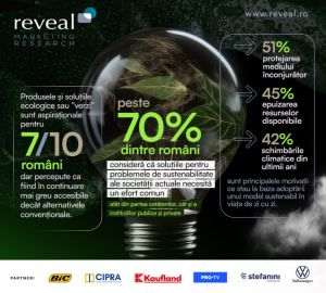 Produsele ecologice sunt percepute ca fiind mai greu accesibile decât alternativele convenţionale