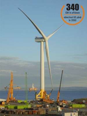 European Court of Auditors: EU dependence on China delays offshore wind projects