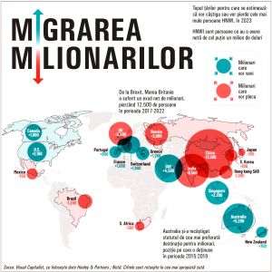 Raport Henley & Partners: Unde se vor muta milionarii planetei?