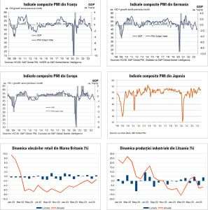 MACRO NEWSLETTER 25 Septembrie 2023