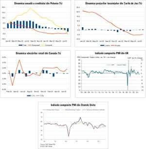 MACRO NEWSLETTER 26 Septembrie 2023 