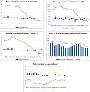 Macro Newsletter 27 Septembrie 2023
