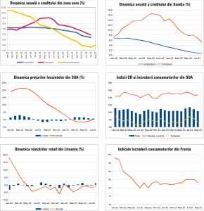 MACRO NEWSLETTER 28 Septembrie 2023 
